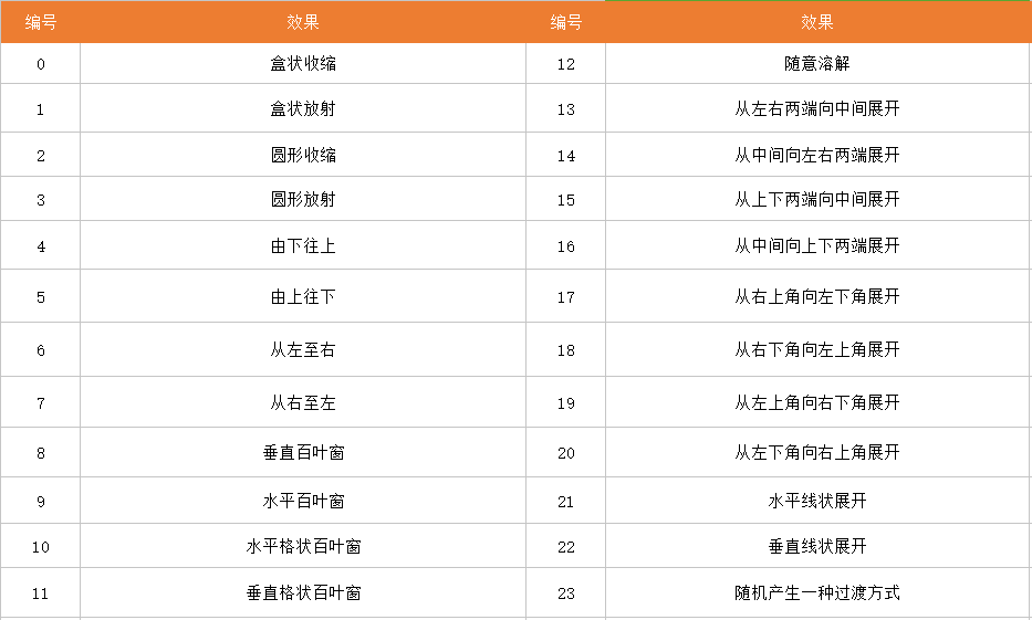 HTML中的Meta标签的http-equiv属性详解