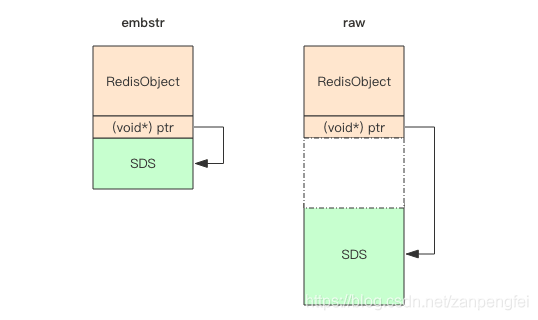 Redis源码阅读:Redis字符串SDS详解