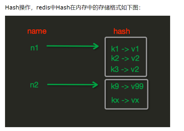 redis中Hash字典操作的方法