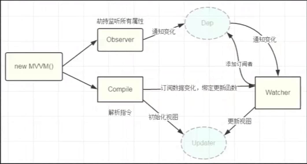Vue发布订阅模式如何实现过程图解