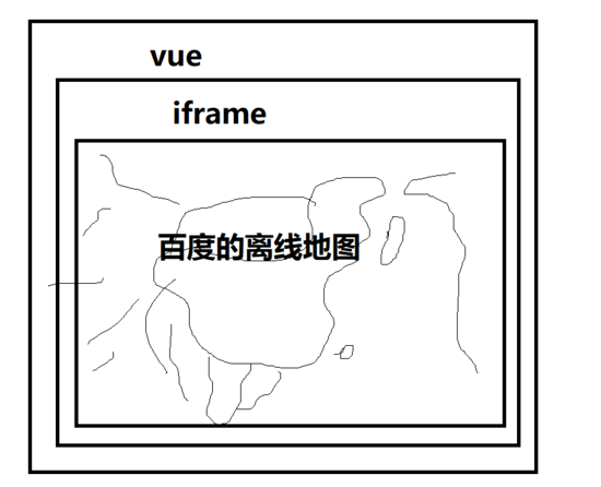 vue与iframe之间的信息交互的如何实现