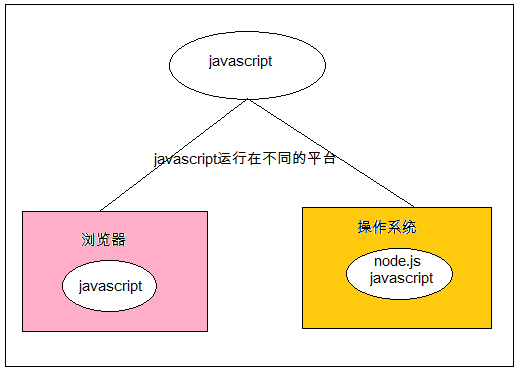 webpack+vue.javascript构建前端工程化的详细好代码教程