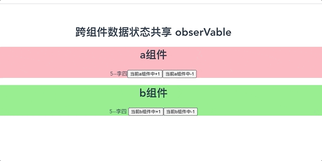 Vue局部组件数据共享Vue.observable()的如何使用