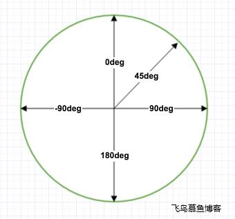 CSS3实现背景颜色渐变的方法