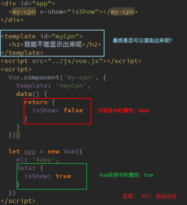 一篇关于VUE的编译作用域及slot作用域插槽问题