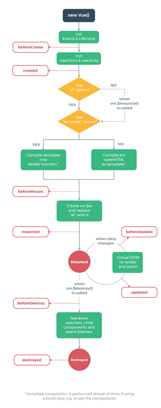 浅谈VueJS SSR 后端绘制内存泄漏的相关如何解决经验