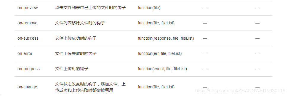 vue中如何使用element组件时事件想要传递其他参数的问题