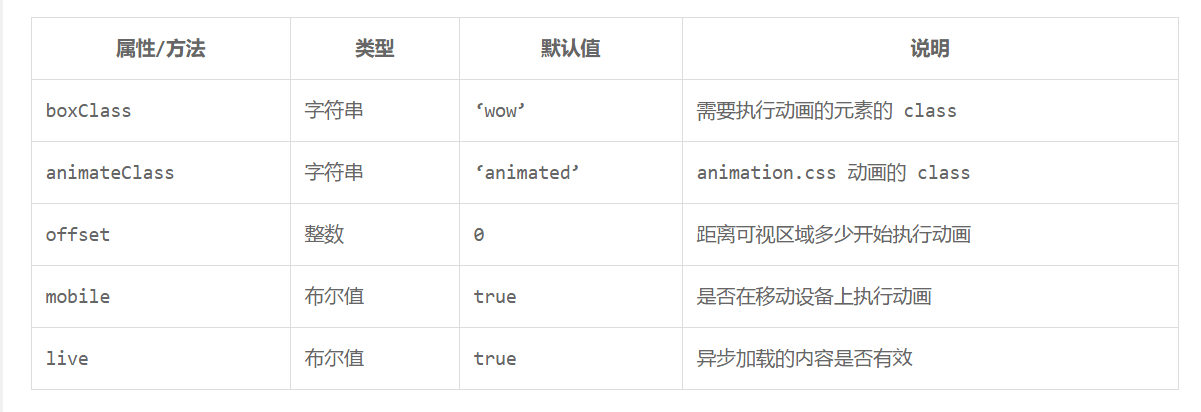 wow.javascript让你的网页元素活跃起来