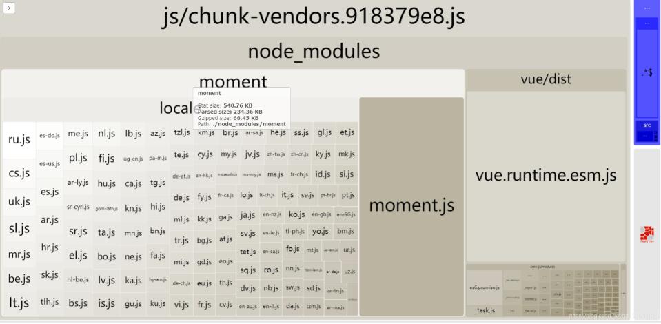 Vue 如何实现CLI 3.0 + momentjavascript + lodash打包时优化