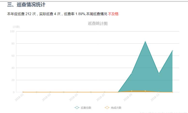 如何解决echarts vue数据更新,视图不更新问题(echarts嵌在vue弹框中)