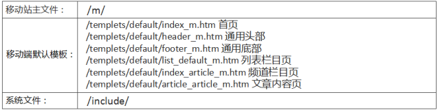 Dedecms网站移动化好代码教程