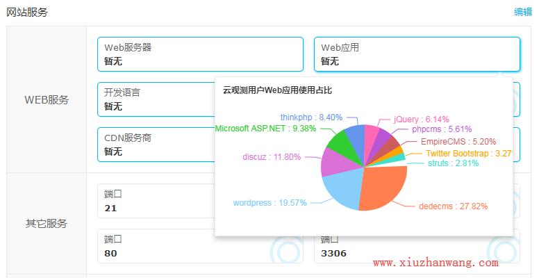 织梦Dedecms主要文件夹目录及模板文件说明