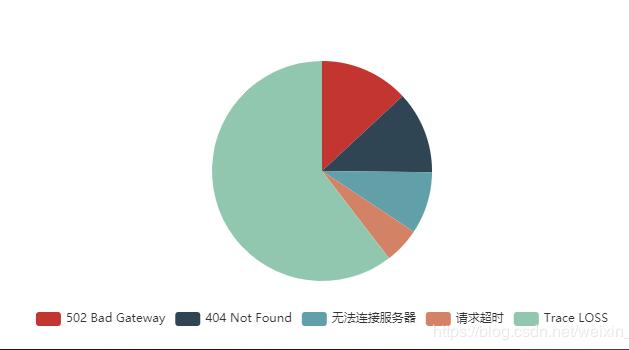 如何解决vue一个页面中复用同一个echarts组件的问题