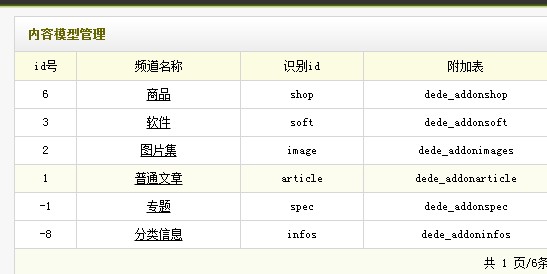 织梦标签中channelid和typeid的区别