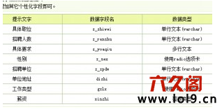 织梦文章内容页用SQL语句调用自定义字段