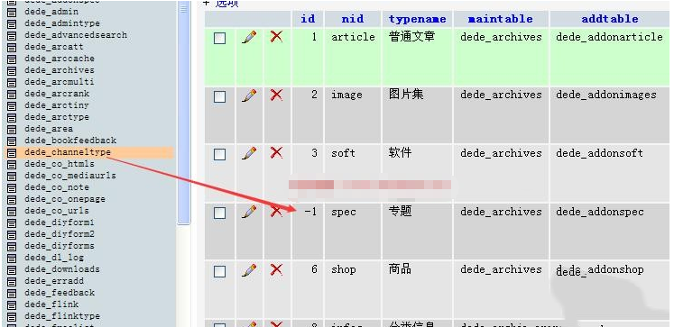 织梦添加专题自定义字段好代码教程