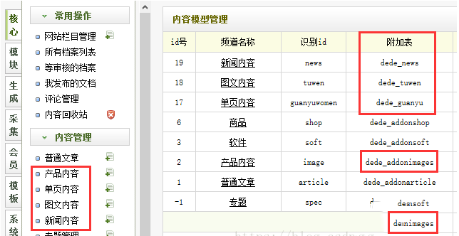 织梦列表页数据重复如何解决方法