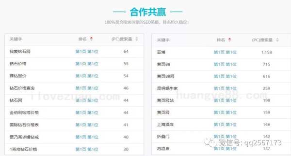 站点内链优化的精髓，有几个人知晓呢？