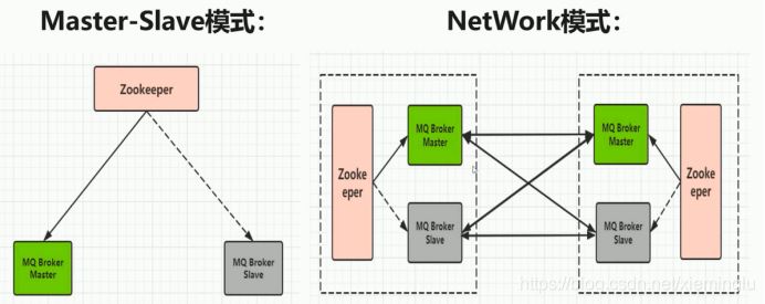 Java消息队列RabbitMQ入门详解