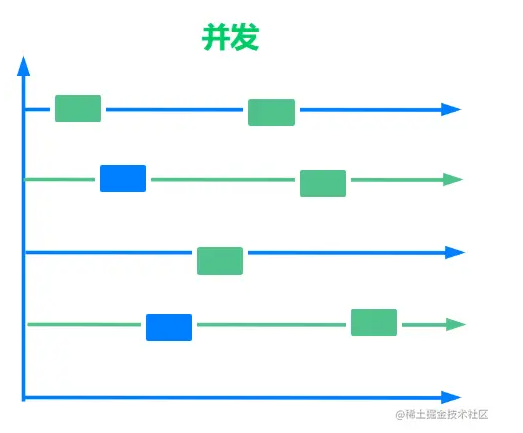 瞅一眼就能学会的GO并发编程如何使用好代码教程