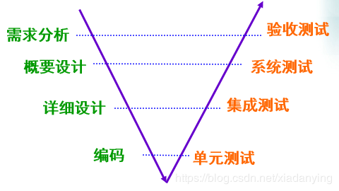 软件测试常见问题之测试基础篇 