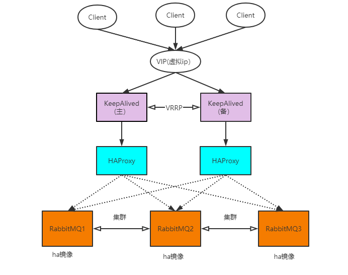 运用.net core中实例讲解RabbitMQ高可用集群构建