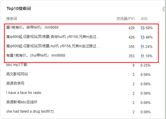 网站被恶意刷流量，会导致网站降权吗？