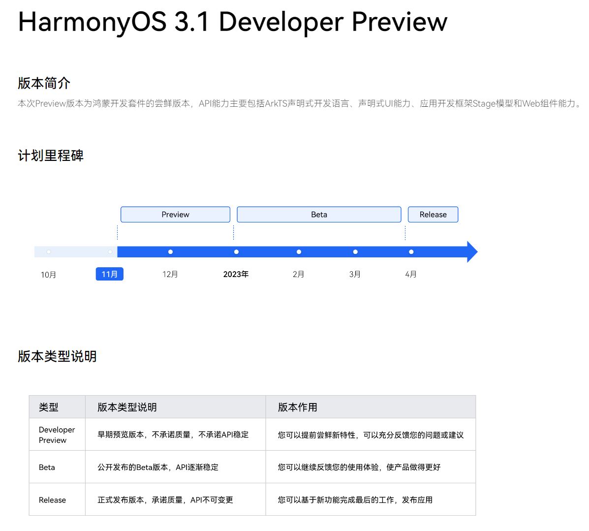鸿蒙 HarmonyOS 3.1 开发者 Beta 版本开启公测招募 首批仅限华为 P50 / Pro