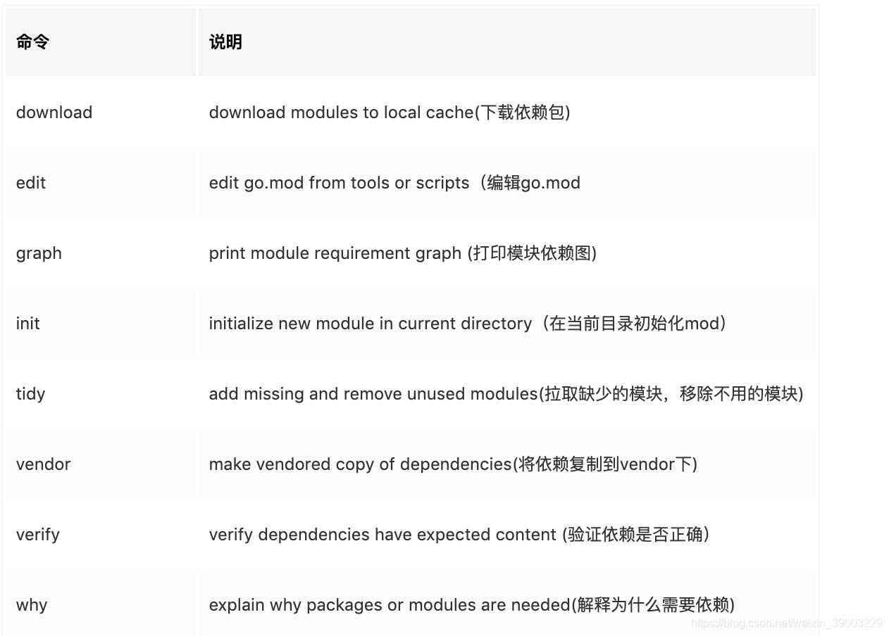 Go中的go.mod如何使用详解