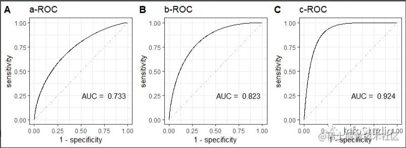 R语言如何实现漂亮的ROC图效果