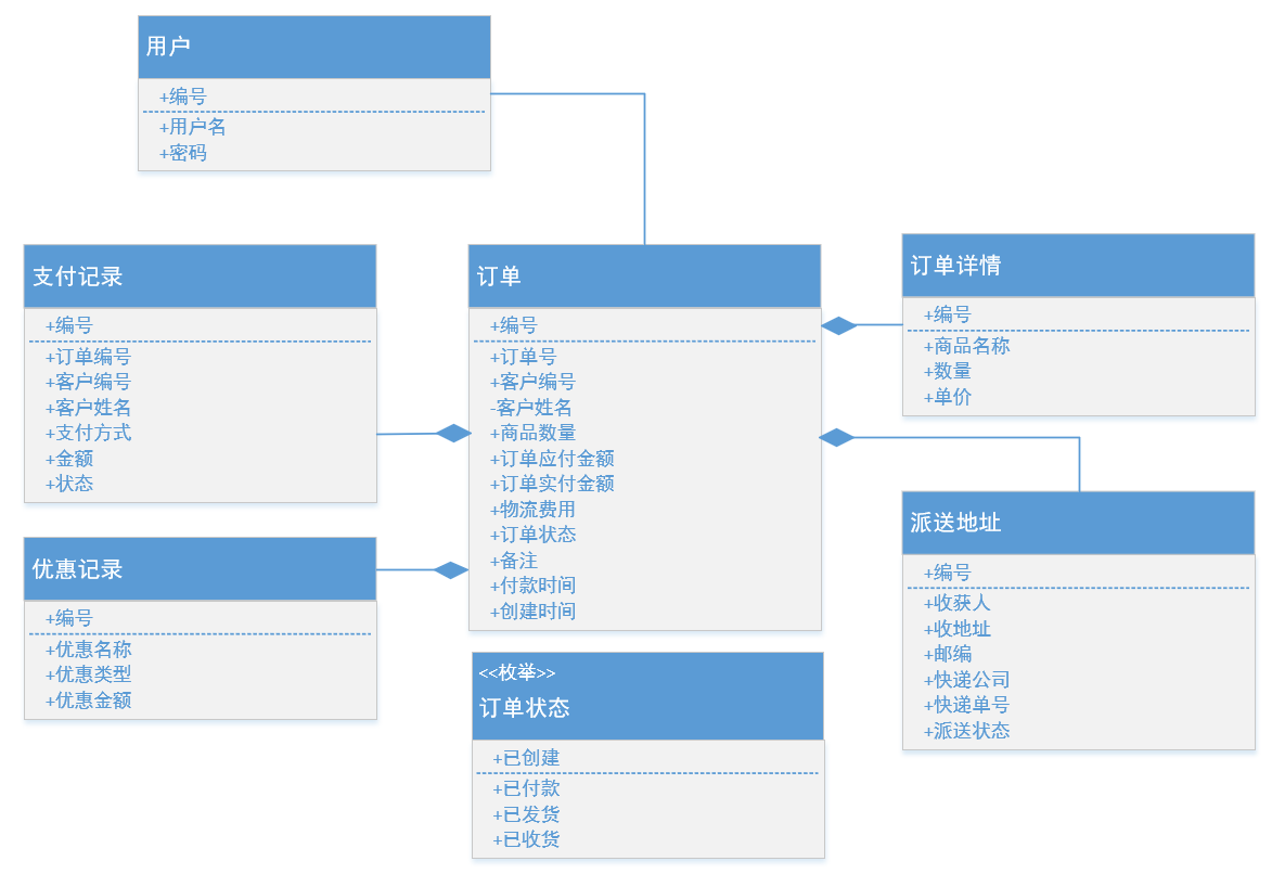 辨别聚合根