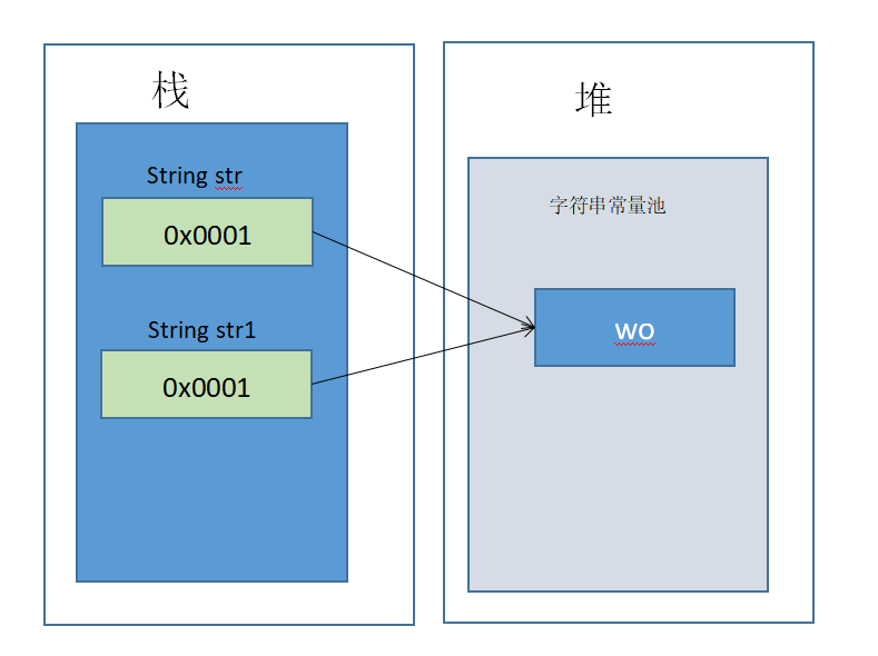 Java中的==如何使用方法详解