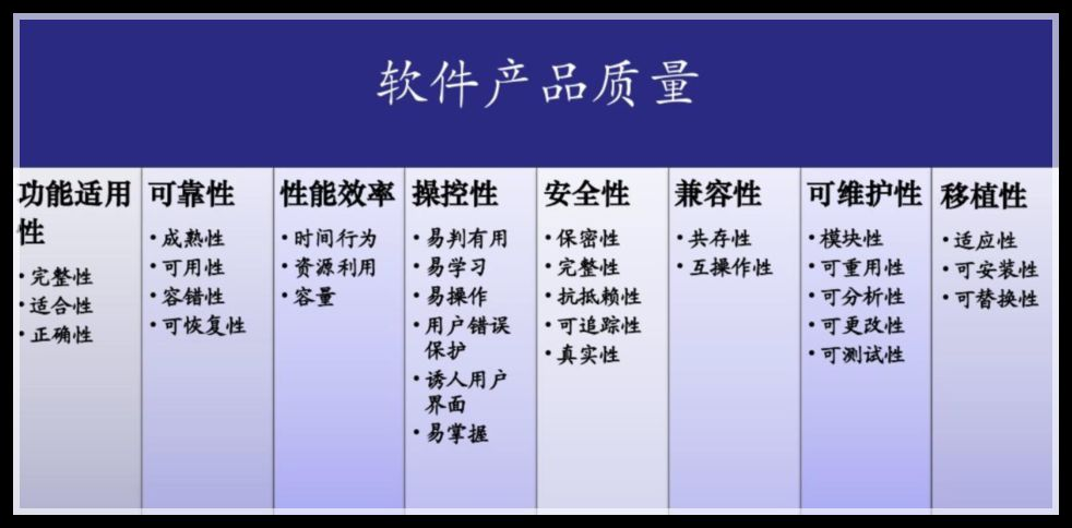 软件测试最重要的六大类型，你清楚吗？ 