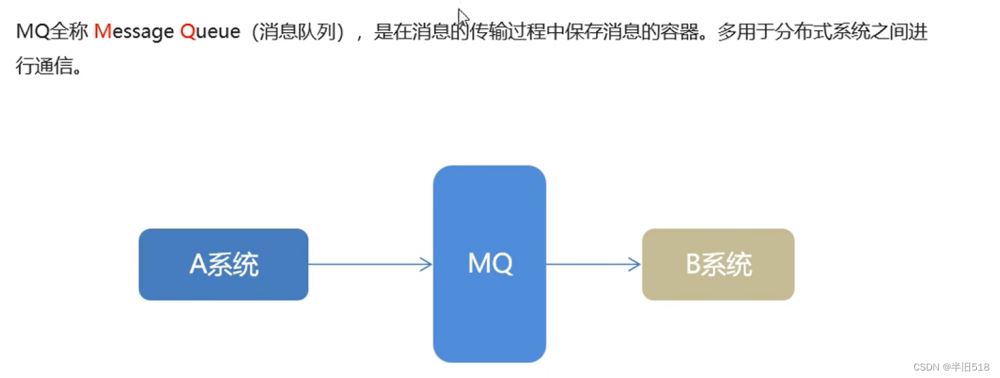 1小时快速上手RabbitMQ(简介及安装过程)