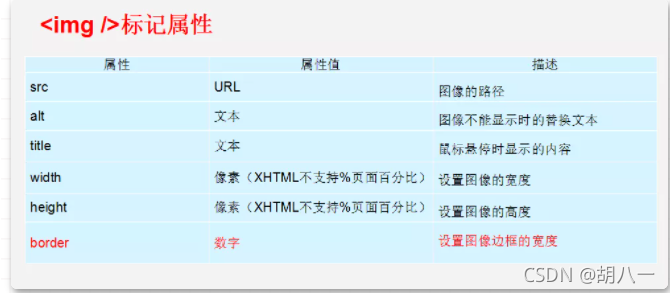 HTML基础详解(上)