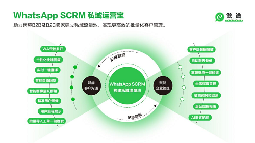 以傲途WhatsApp SCRM私域营销为例，谈谈社交营销如何推动跨境电商获客增长