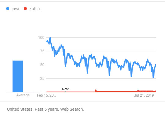 Kotlin与Java的区别详解