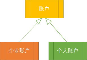 戏说领域驱动设计（廿四）——资源库 