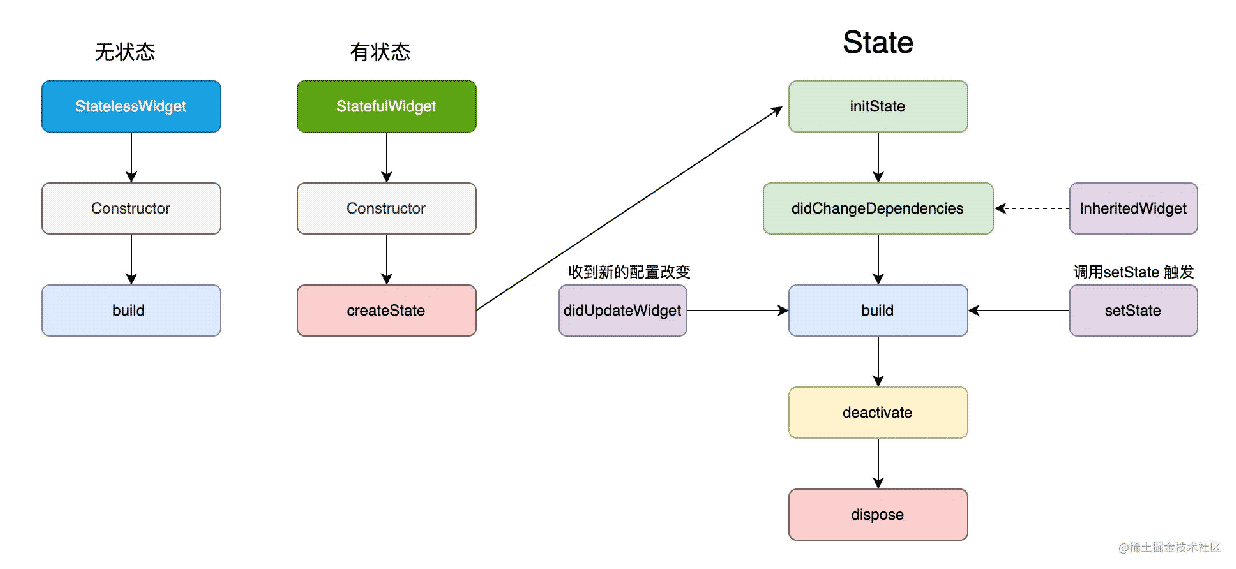 Flutter组件生命周期和App生命周期示例解析