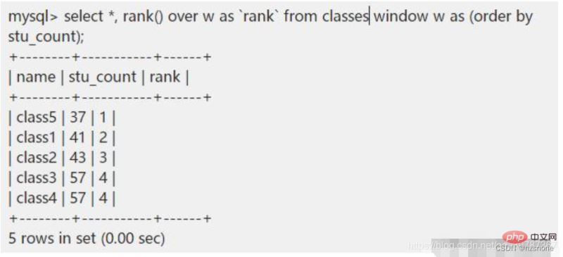 MySQL8.0与MySQL5.7的区别详解