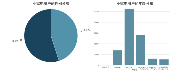 “瘦家电”站上天猫超市C位，年轻人如何撑起千亿细分市场？