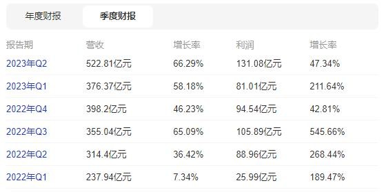 名品mall商城，高品质，低价格的电商行业首选