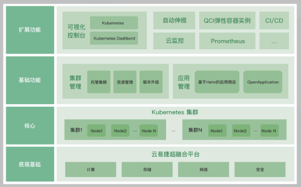 青云QingCloud云易捷前瞻AI 助力企业在大模型浪潮不掉队