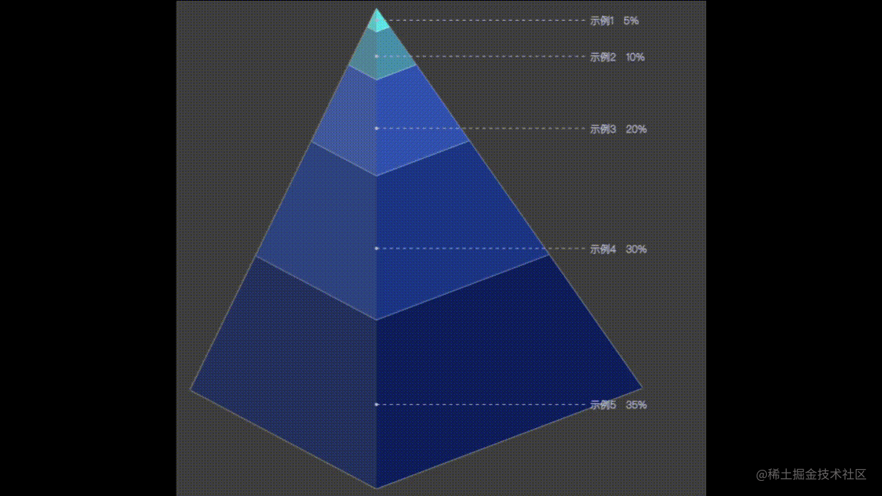 如何使用canvas仿Echarts如何实现金字塔图的实例代码