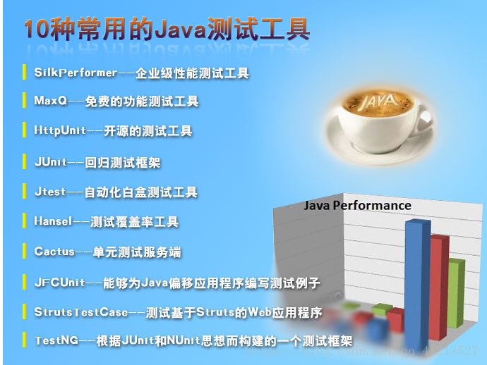 Java常用测试工具大全