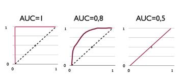用R语言绘制ROC曲线的实例讲解