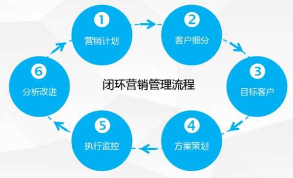 思特奇：第四运营商的破局之路，广电5G时代下营销体系构建