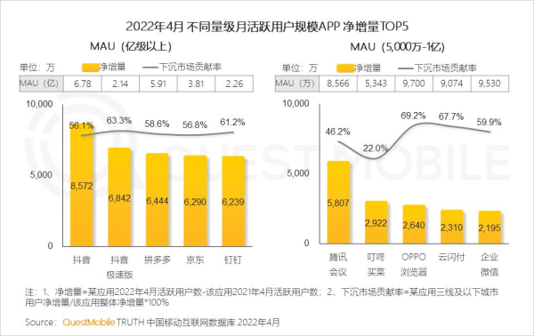 拼多多的五环外“围墙”，短视频电商为何穿不透？