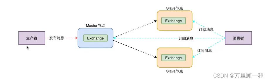 Docker搭建RabbitMQ集群的方法步骤