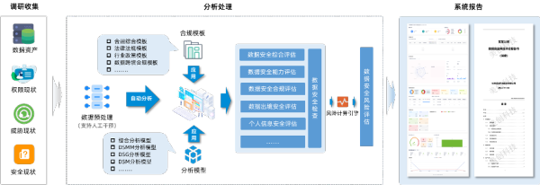 美创科技发布数据安全综合评估系统｜推进安全评估高效开展